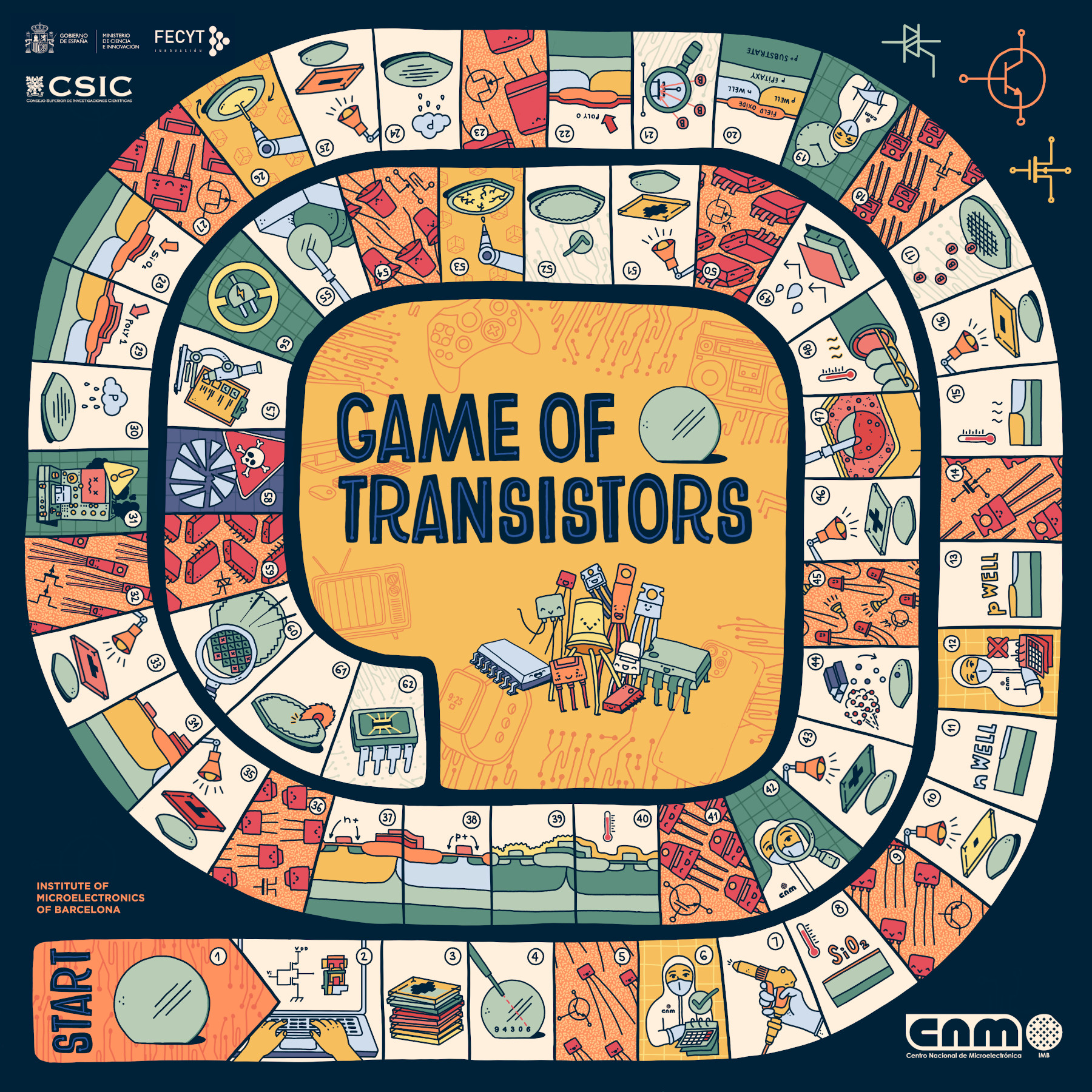 Game of Transistors